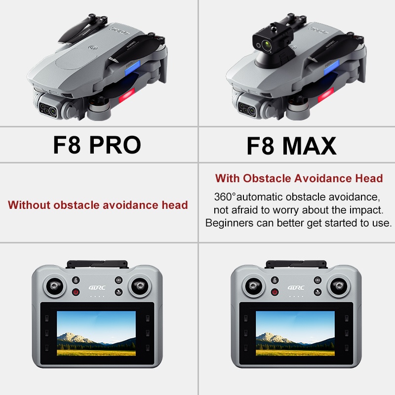 F8 MAX GPS Drone Professional  - Kids Outdoor Toy Storage recension och pris